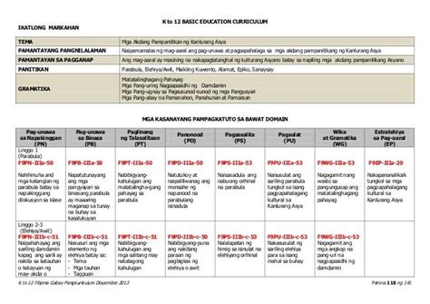 k-12 curriculum guide in filipino|Download K.